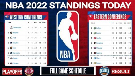 nba results today